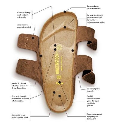 Birkenstock Milano Bf Hakiki Deri İki Tokalı Terlik Sandalet