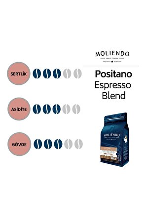 Moliendo Positano Espresso Blend Kahve 250 gr. ( Çekirdek Kahve )
