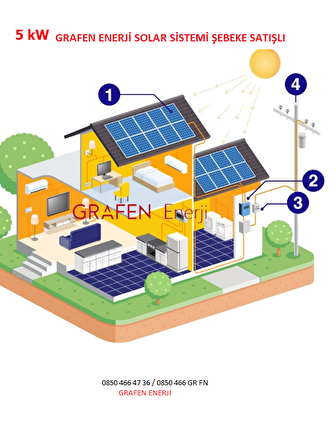 5 Kw Trifaze / Monofaze Lisanssız Ges Solar Paket Şebeke BağlantılıKURUM SATIŞ İŞLEMLERİ ANAHTAR TESLİM EPC HİZMETİ