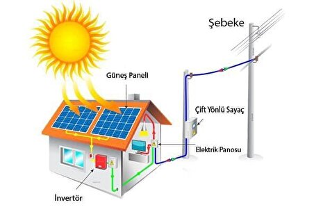 5 Kw Trifaze / Monofaze Lisanssız Ges Solar Paket Şebeke BağlantılıKURUM SATIŞ İŞLEMLERİ ANAHTAR TESLİM EPC HİZMETİ