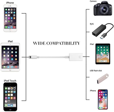 Polham Apple İpad ve İphone İçin USB Okuyucu, Kamera ve Klavye Adaptörü, Flash Bellek Okuyucu 