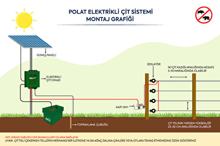 Polat Elektrikli Çit Sistemleri ( Domuz - Ayı Kovucu ) Gece-Gündüz Sensörlü Güneş Panelli 1500MT