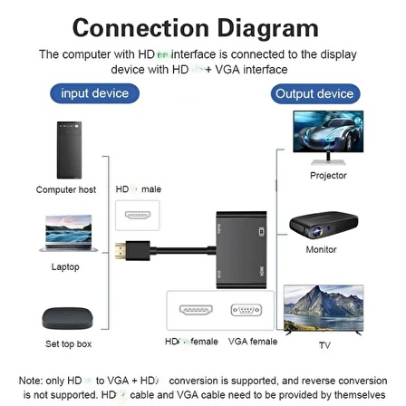 Pmr Hdmi to Hdmi -Vga Çevirici Adaptör Ses Çıkışlı