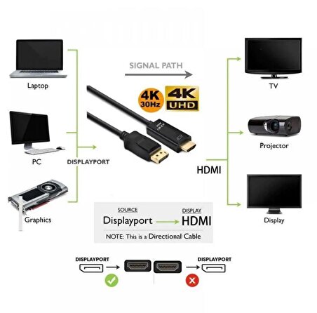 DP & HDMI 4K Ultra HD Displayport To Hdmi Kablo 1.8 Metre Altın Uç