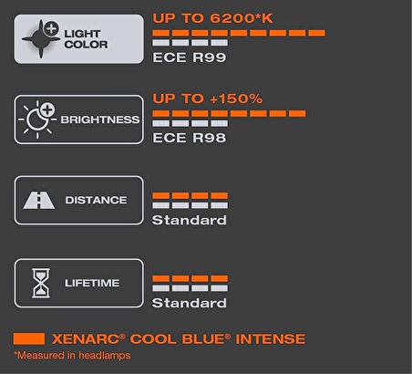 Osram D2S XENON AMPUL COOL BLUE INTENSE +150 FAZLA IŞIK 2 ADET