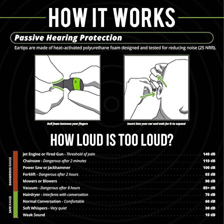 ISOtunes Free 2.0 Kablosuz Kulaklıklar: Geliştirilmiş 25 dB Gürültü Azaltma, Yeşil