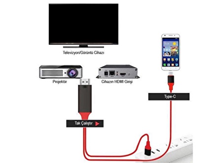 Zhltools Type-C to 4K HDMI Görüntü Aktarıcı Kablo CBL59 2Metre