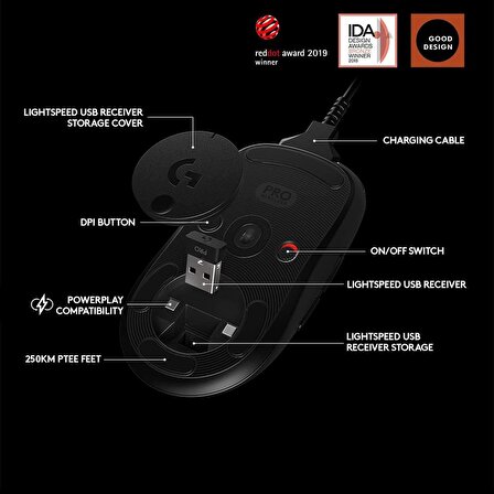 Logitech Logitech G PRO Wireless Gaming Mouse (Black)