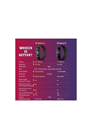 Mi Band 6 Akıllı Bileklik - Siyah (Xiaomi Türkiye Garantili)