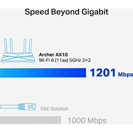 TP-Link Archer AX10 AX 1500 Mbps Wi-Fi 6 Router