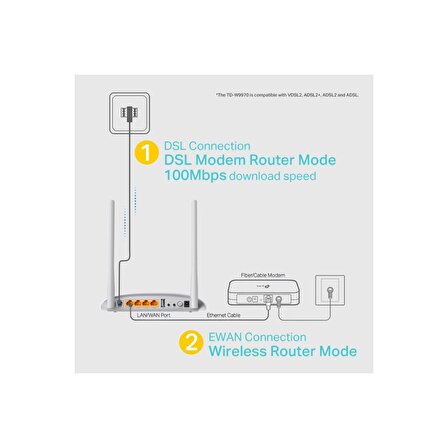 TP-LINK TD-W9970 300Mbps Fiber Modem/Router,EWAN, VPN, Ebeveyn Kontrolü, VDSL, ADSL2+, USB port 300Mbps Wireless N USB VDSL/ADSL Modem Router TD-W9970        Süper Hızlı VDSL Modem Router    En yeni VDSL2 teknolojisi, TD-W9970'in ADSL2 + 'dan neredey