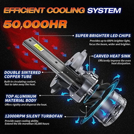 Fahren H4 Termitör 120W 20000 Lümen 6500K Süper Parlak LED Ampül