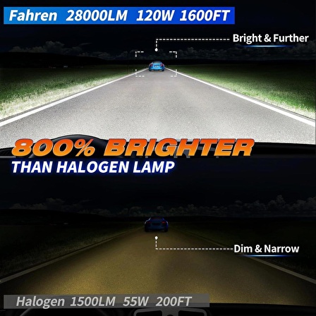 Fahren H13 Termitör 120W 28000 Lümen 6500K Süper Parlak LED Ampül