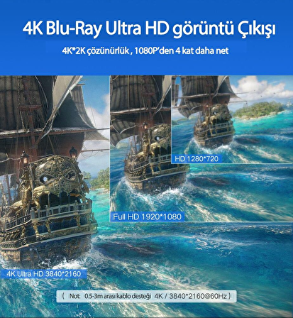 Ugreen UHD 4K Yüksek Hızlı Ethernet ve HDMI Kablosu 5 Metre