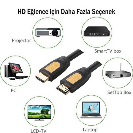 Ugreen 4K HDMI Kablo 1 Metre