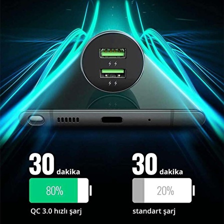 Ugreen 36W QC 3.0 2 Portlu Araç Çakmaklık Hızlı Şarj Adaptörü