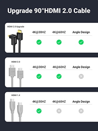 UGREEN 90 Derece Açılı 4K HDMI Kablo 1 Metre