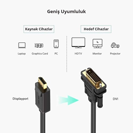 Ugreen DisplayPort Erkek to DVI 24+1 Erkek Görüntü Aktarma Kablosu 1 Metre