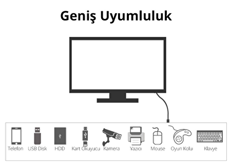 Ugreen USB Uzatma Kablosu 5 Metre