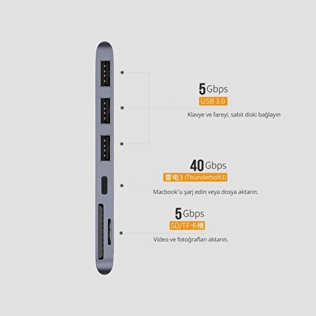 Ugreen MacBook Pro Air için Thunderbolt 3 Type-C USB 3.0 SD Kart Okuyucu HUB Adaptör