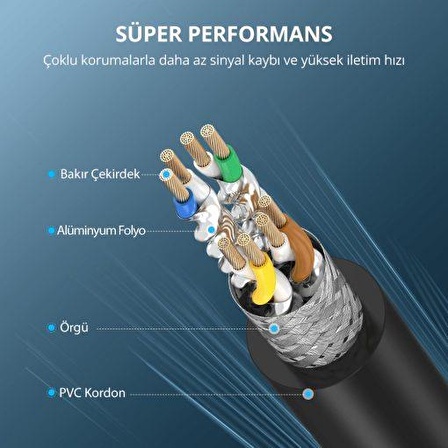 Ugreen CAT8 S/FTP RJ45 Ethernet Kablosu 1 Metre
