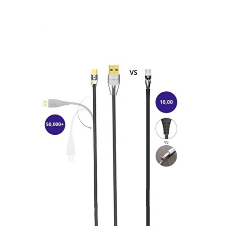 Tronsmart MUC04G Micro USB Şarj ve Data Kablosu 1M