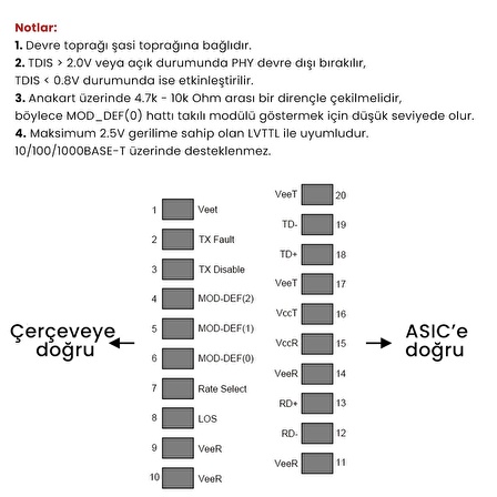 Cudy SM100GSA-20 1,25Gb/sn,1310nm FP, SM, 20km,12,5dB Endüstriyel SFP Modül Metal Switch