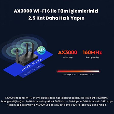 Cudy WR3000 5GHZ 2402Mbps, 2.4GHz 300Mbps, 4 Port, 4x5dBi Anten Wi-Fi 6 Mesh Router