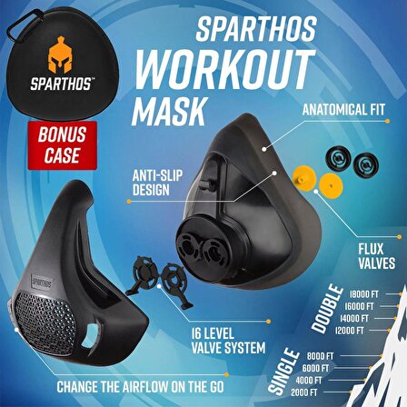 Sparthos Eğitim Maskesi - Yüksek İrtifaları Simüle Edin - Askeri Kamuflaj