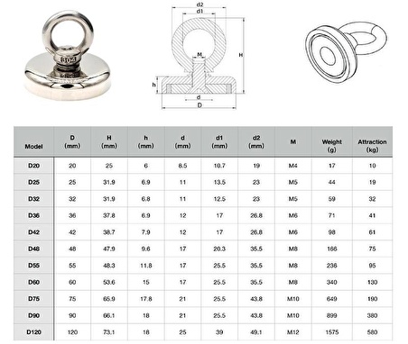 Valkyrie D20 10kg 20mm Askılı Güçlü Neodyum Mıknatıs Banyo Tuvalet Mutfak Askı Raf