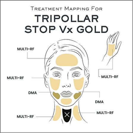 Tripollar Stop VX Gold-2 Cilt Bakım Cihazı
