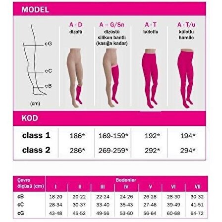 Mediven Elegance CCL2  / Külotlu-Burnu Kapalı / Ten Rengi   Varis Çorabı ( 3 NUMARA  )