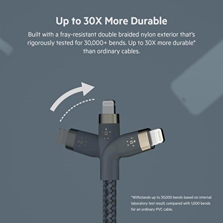 Belkin BoostCharge Pro Flex Örgülü USB Tip C - Ligthning Kablosu (3M/10ft), MFi Sertifikalı 20W Hızlı Şarj PD Güç Dağıtımı - Mavi