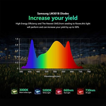 BESTVA Dimmable Pro1000W Samsung LM301B LED Full Spektrumlu Bitki Işığı
