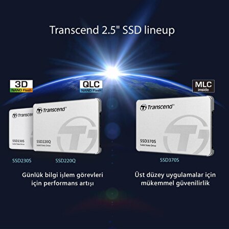 Transcend TS1TSSD220Q 2.5 İnç 1 TB Sata 500 MB/s 550 MB/s SSD 