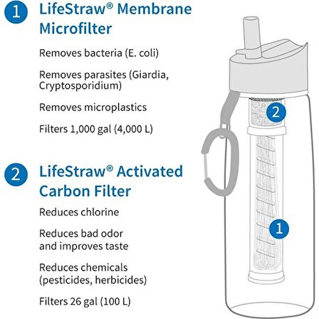 LifeStraw Go 2 Aşama Filtre Arıtmalı 650 Ml Su Şişesi Mavi