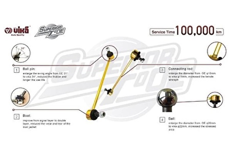 Viraj Demir Askı Rotu ( Sto 100.000 Km Garantili )-Transporter T5-T5.5-T6-T6.1