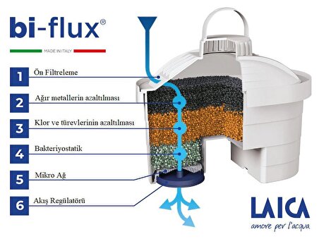 LAICA Akıllı Filtreli Su Arıtmalı Çay - Kahve Filtre Sürahisi İçin Bi-Flux 3'lü Yedek Filtresi