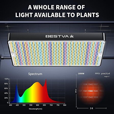 BESTVA DC High-Yield Series 1000W LED Full Spektrumlu Bitki Işığı