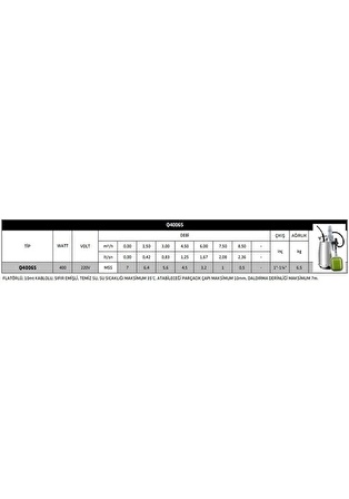 Impo Q40065 Paslanmaz Çelik Gövdeli Dalgıç Pompa-400 Watt