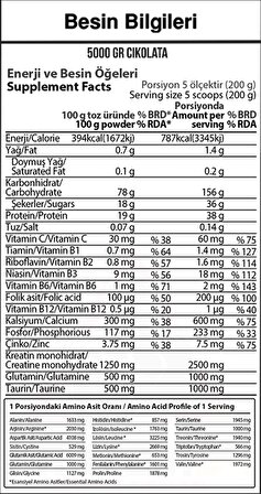 Hardline Nutrition Progainer 5000 Gr Çikolata Aroma Karbonhidrat
