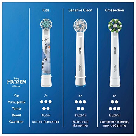Oral-B Kids Frozen 2'li Çocuk Şarjlı Diş Fırçası Yedeği