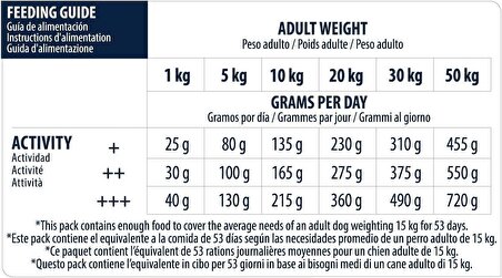 Advance Sensitive Hassas Kuzulu ve Pirinçli Köpek Maması 1 Kg AÇIK