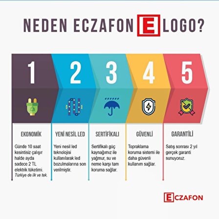 Eczafon Eczane E Logo Led Tabela