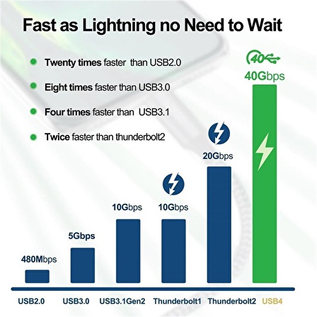 LivX Action Thunderbolt 4 Type C Kablo 100 W PD Şarj 1.8 Metre 40 Gbps Veri ve Görüntü Aktarım Kablosu Örgülü Kablo TH02