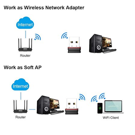 300 Mbps Kablosuz Mini Wireless Adaptör 802.11N