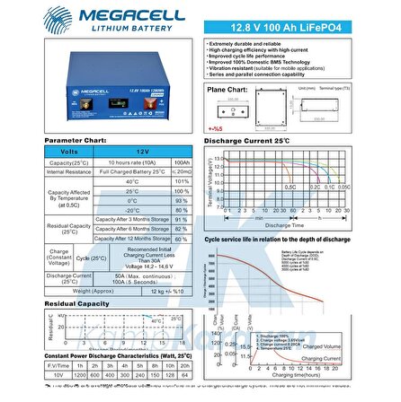 MEGACELL LiFePO4 12.8V 100Ah Karavan/Marin ABS Lityum Demir Fosfat Akü