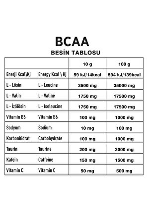 Nutripower BCAA 2:1:1 Karpuz Aromalı 500g