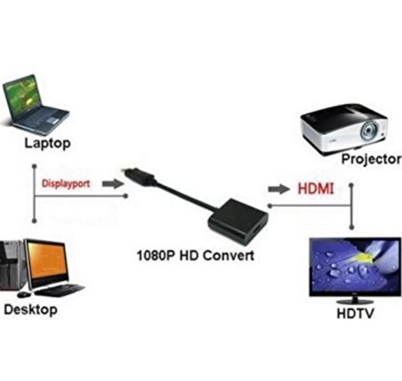 Displayport To HDMI Çevirici Dönüştürücü Adaptör Kablosu