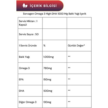 Sorvagen Omega 3 High Dha Saf Norveç Balık Yağı, 1000 Mg ve Adet Omega 3 Daily Saf Balık Yağı, 50 Kapsül